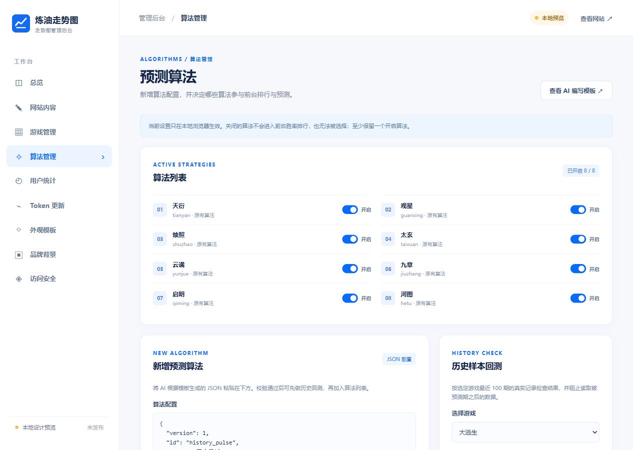 进阶版实际算法管理截图