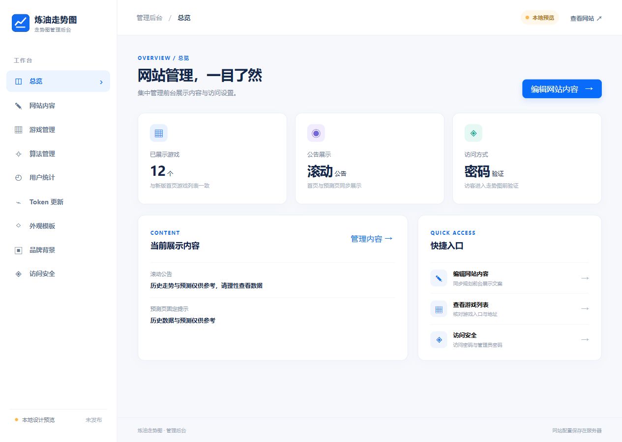 进阶版实际管理后台总览截图