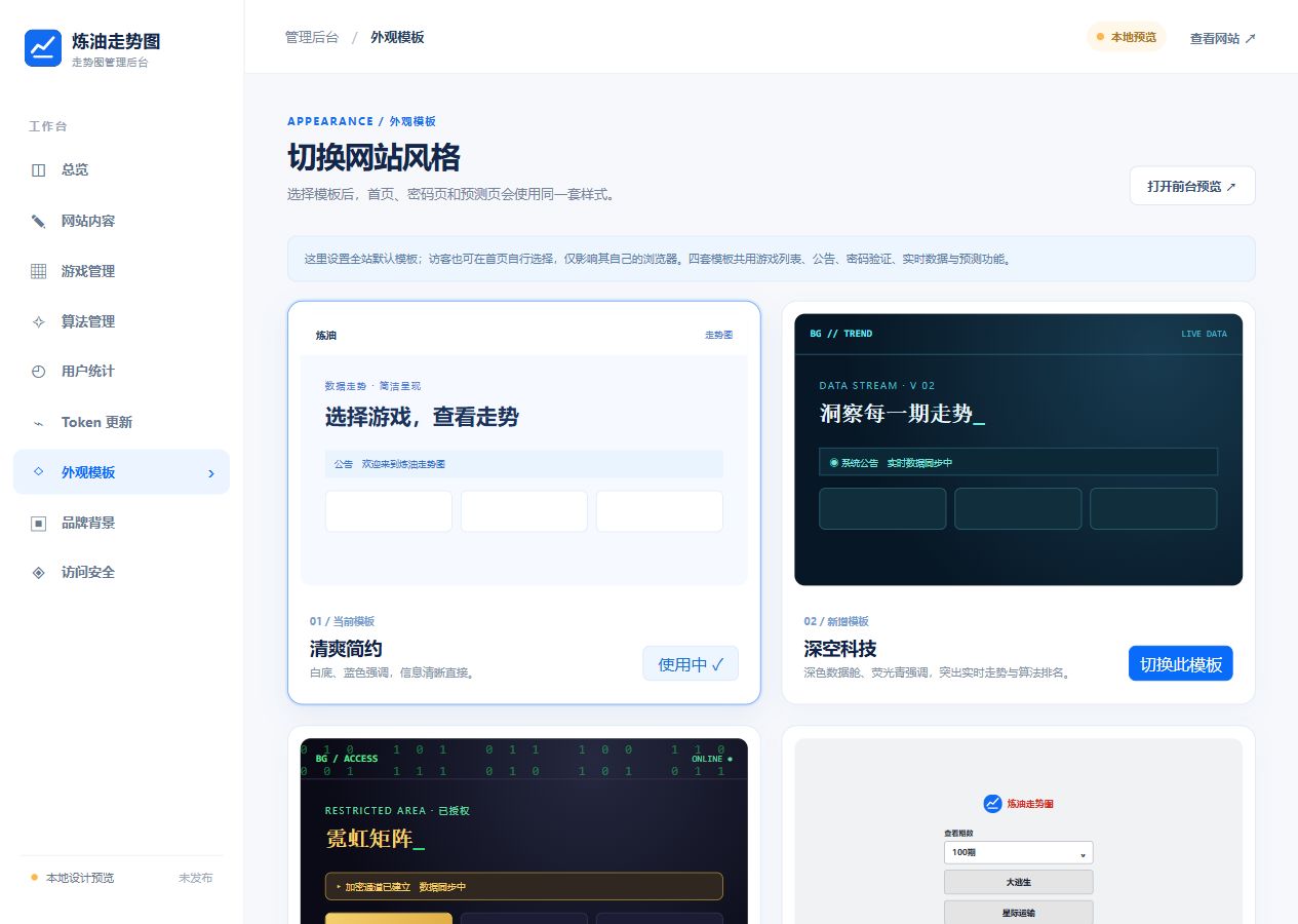 进阶版实际模板管理截图