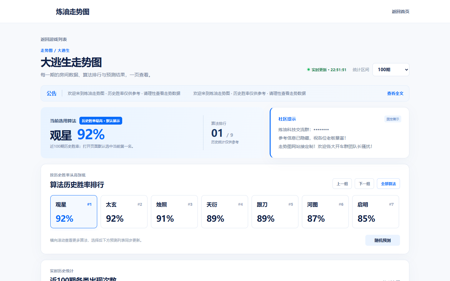 进阶版电脑端走势图预测页实际截图,已脱敏